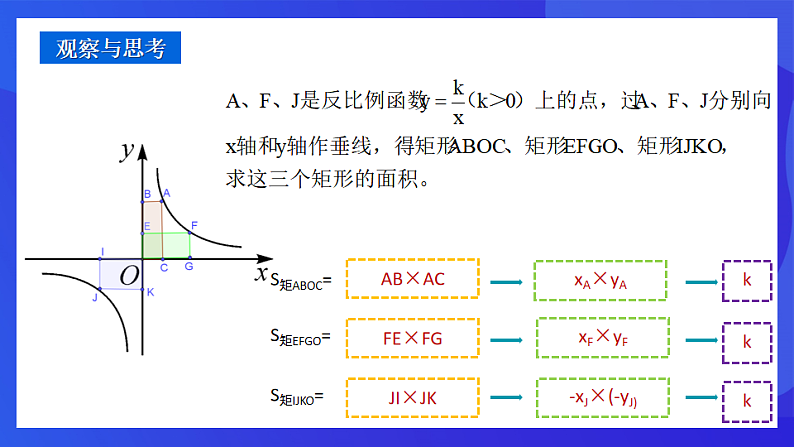 青岛版数学九下5.2反比例函数（第3课时）课件第3页