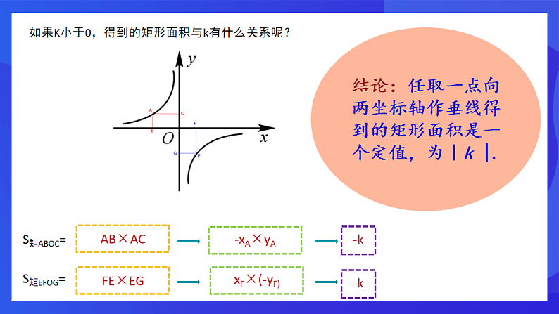 青岛版数学九下5.2反比例函数（第3课时）课件第4页