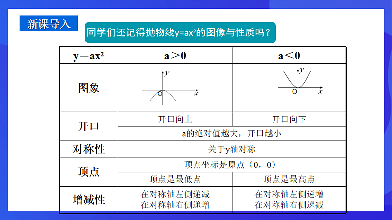 青岛版数学九下5.3二次函数（第3课时）课件第3页