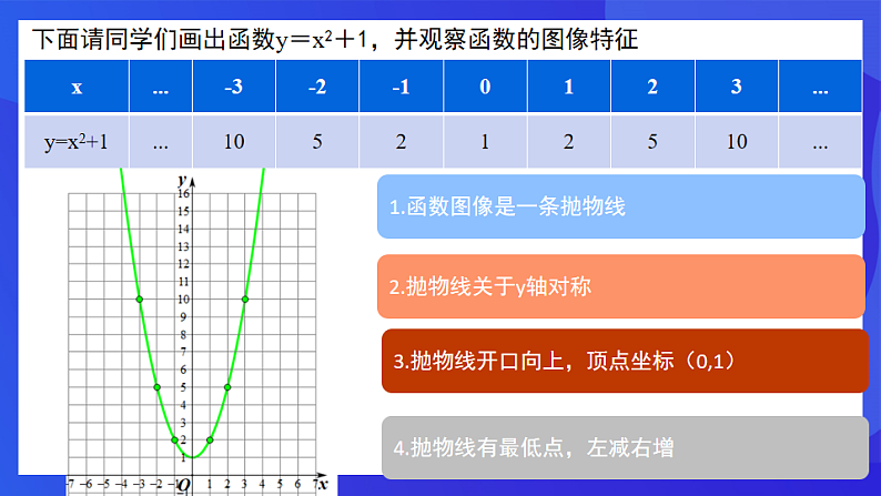 青岛版数学九下5.3二次函数（第3课时）课件第5页