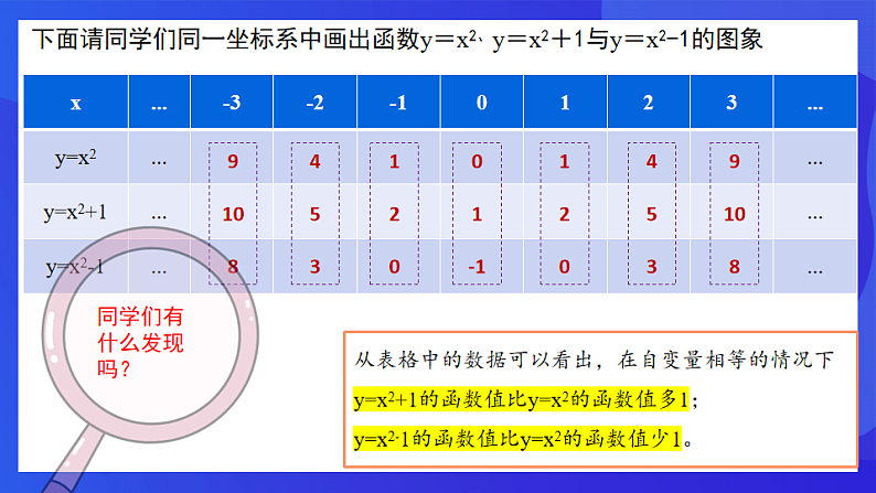 青岛版数学九下5.3二次函数（第3课时）课件第6页