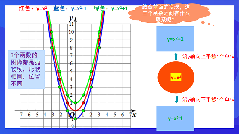 青岛版数学九下5.3二次函数（第3课时）课件第7页