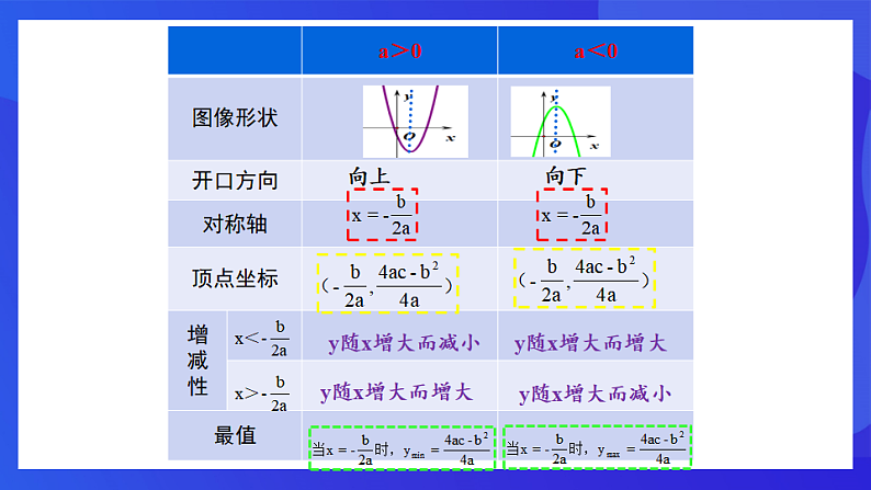 青岛版数学九下5.4二次函数的图像和性质（第4课时）课件第8页
