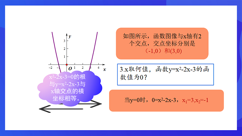 青岛版数学九下5.6二次函数的图象与一元二次方程 课件第5页