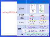 青島版數(shù)學(xué)九下5.7二次函數(shù)的應(yīng)用 課件