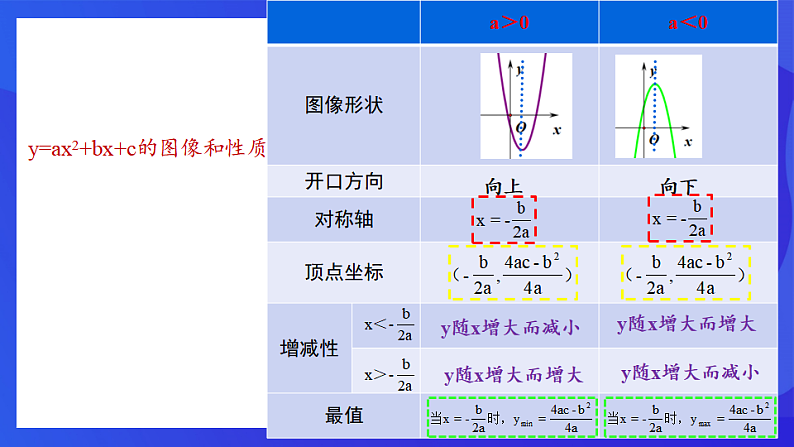 青岛版数学九下5.7二次函数的应用 课件第4页