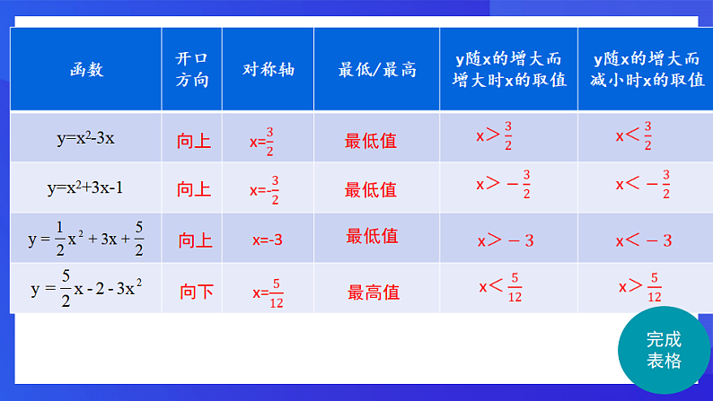 青岛版数学九下5.7二次函数的应用 课件第5页
