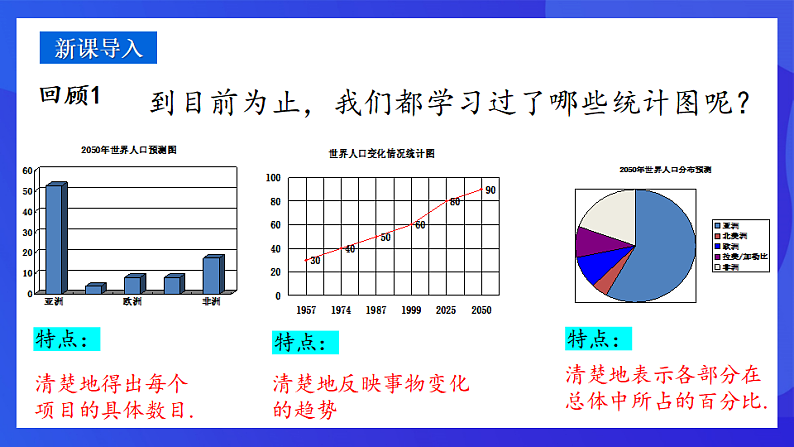 青岛版数学九下6.3.1频数直方图 课件第3页