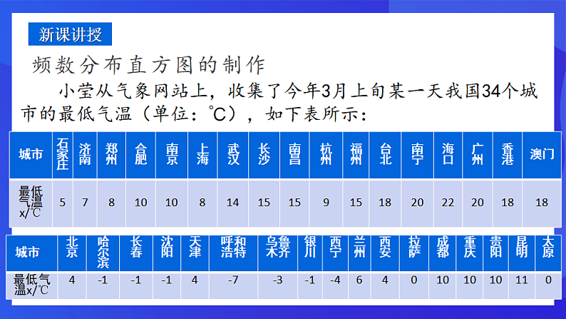 青岛版数学九下6.3.1频数直方图 课件第5页