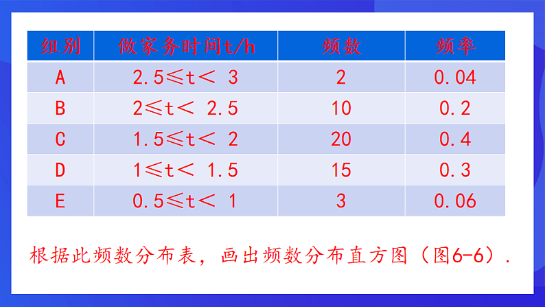 青岛版数学九下6.3.2频数直方图 课件第8页