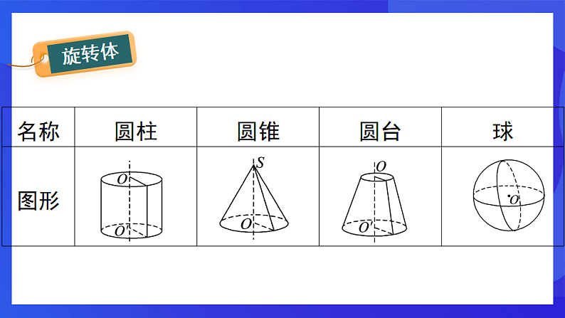 青岛版数学九下7.1几种常见的几何体 课件第7页