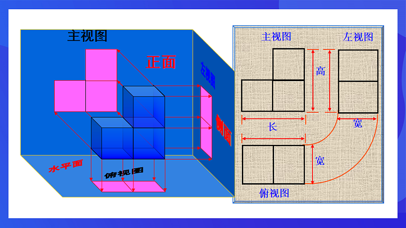 青岛版数学九下8.3.2物体的三视图 课件第4页