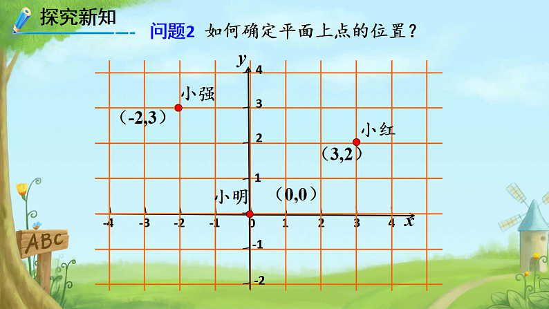 9.1用坐标描述平面内点的位置 平面直角坐标系 课件人教版七年级数学下册第6页