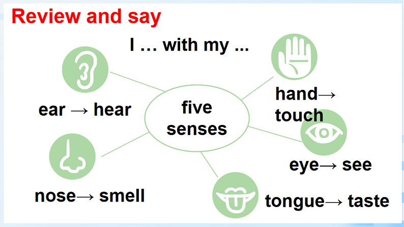Part  C 第5课时第3页