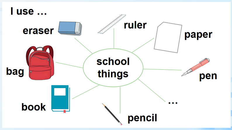 Part  C 第5课时第4页