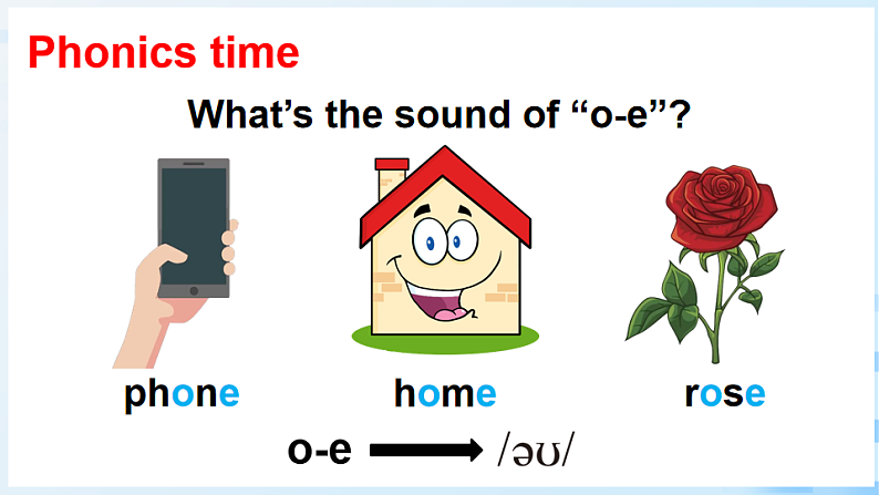 Part  A 第2课时第3页