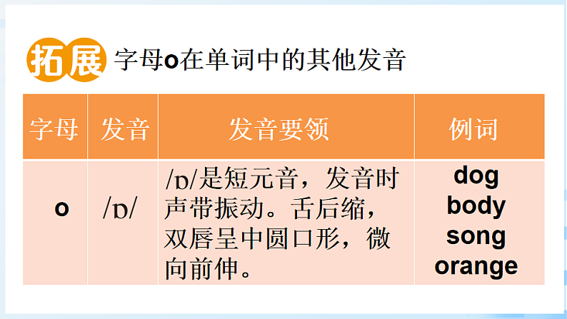 Part  A 第2课时第7页