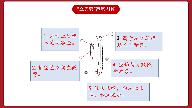 湘美版书法五下 第1课《立刀旁》课件第6页