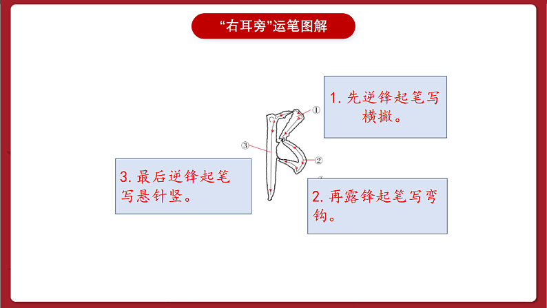 湘美版书法五下 第3课《右耳旁》课件第6页