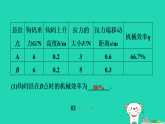 2024九年級物理全冊培優(yōu)作業(yè)十五教材實驗創(chuàng)新習(xí)題課件新版蘇科版