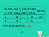 2024九年级物理全册培优作业十五教材实验创新习题课件新版苏科版