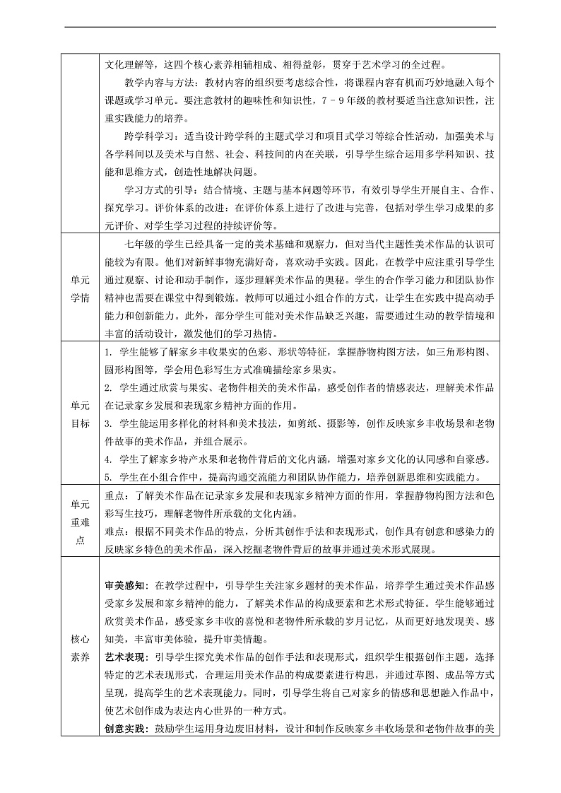 【大单元教学】新教材岭南美版七下第一单元《寻觅家乡美》大单元整体教学设计第2页