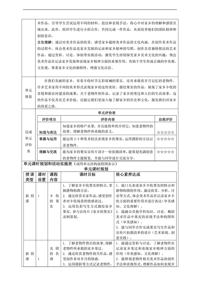 【大单元教学】新教材岭南美版七下第一单元《寻觅家乡美》大单元整体教学设计第3页