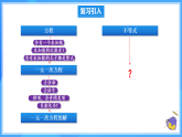 11.2.1 一元一次不等式及其解法（課件+導(dǎo)學(xué)案+教學(xué)設(shè)計(jì)+分層作業(yè)）