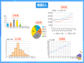 12.2.1 扇形圖、條形圖和折線圖（課件+導(dǎo)學(xué)案+教學(xué)設(shè)計(jì)+分層作業(yè)）