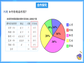 12.2.1 扇形圖、條形圖和折線圖（課件+導(dǎo)學(xué)案+教學(xué)設(shè)計(jì)+分層作業(yè)）