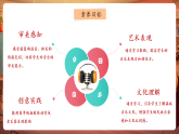 【新教材核心素養(yǎng)】人教版音樂一年級下冊第1單元《搖籃曲》課件+同步教案+素材