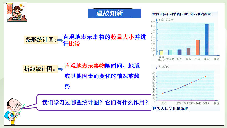新湘教版初中数学七年级下册6.2《统计图》教案第3页