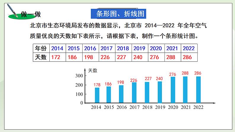 新湘教版初中数学七年级下册6.2《统计图》课件第4页