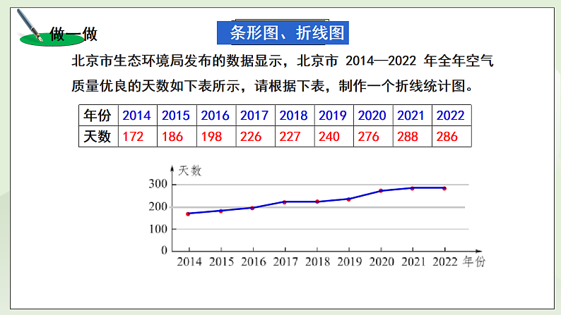 新湘教版初中数学七年级下册6.2《统计图》课件第5页