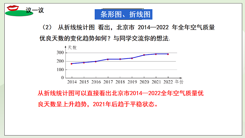 新湘教版初中数学七年级下册6.2《统计图》课件第7页