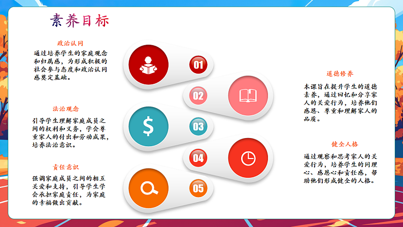 【核心素养】第10课《相亲相爱一家人》第1课时课件第3页