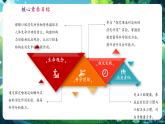 【核心素養(yǎng)優(yōu)質(zhì)課】冀少版生物七年級下冊 3.1.3.1食物在口腔中的消化（課件+同步教案+導(dǎo)學(xué)案+分層作業(yè)）