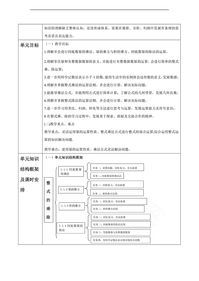 第1章 整式的乘除 大单元教学设计第2页