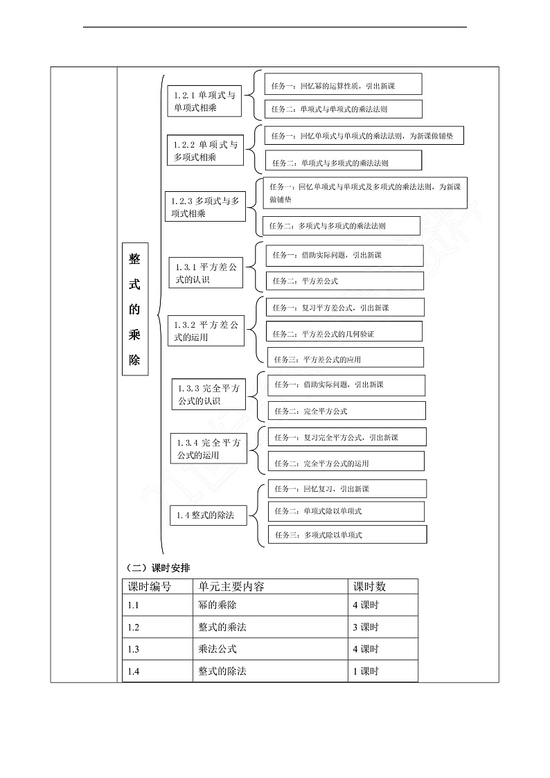 第1章 整式的乘除 大单元教学设计第3页