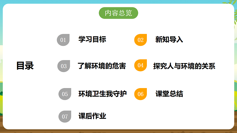 内蒙古版综合实践活动五下 第二单元 主题活动四《自主选题》课件第2页