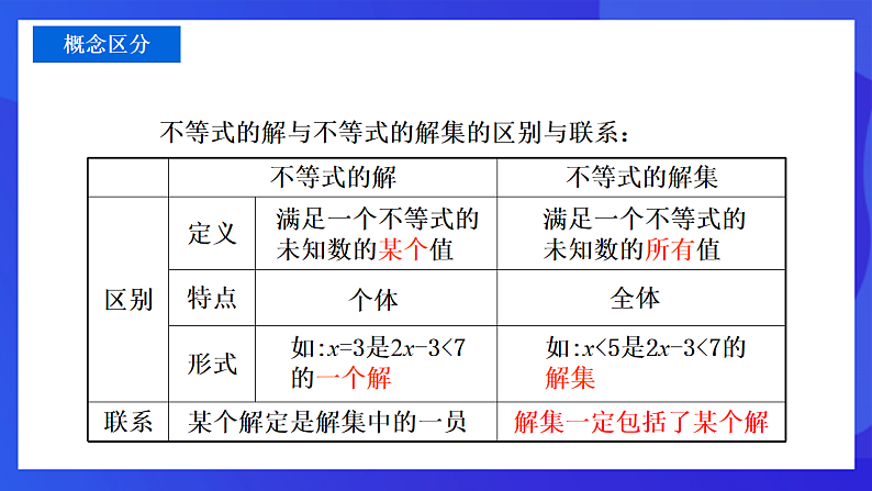 【新教材】华师大版（2024）数学七下  7.1.2《不等式的解集》课件第6页