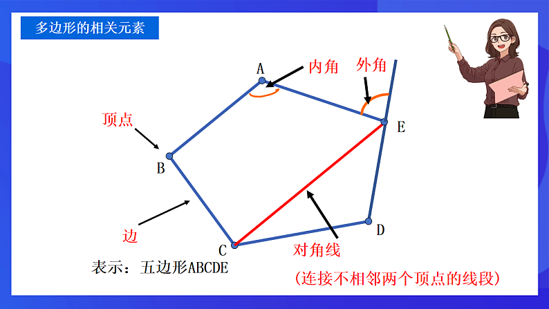【新教材】华师大版（2024）数学七下  8.2 第1课时《多边形的外角和》课件第6页