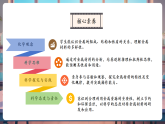 【大單元核心素養(yǎng)】魯教版化學九下9.1常見的金屬材料（課件+大單元教學設計+課時作業(yè)）