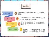 【大單元核心素養(yǎng)】魯教版化學(xué)九下9.3金屬材料的銹蝕與防護(hù)（課件+大單元教學(xué)設(shè)計+課時作業(yè)）