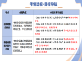 专题01 读图、识图、用图（精讲课件）-2025年中考地理二轮复习讲练（安徽专用）
