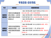 专题01 读图、识图、用图（精讲课件）-2025年中考地理二轮复习讲练（安徽专用）