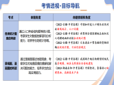 专题01 读图、识图、用图（精讲课件）-2025年中考地理二轮复习讲练（安徽专用）