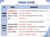 专题01 读图、识图、用图（精讲课件）-2025年中考地理二轮复习讲练（广东专用）