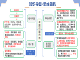 专题01 读图、识图、用图（精讲课件）-2025年中考地理二轮复习讲练（广东专用）