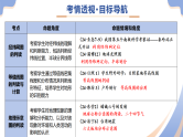 专题01 读图、识图、用图（精讲课件）-2025年中考地理二轮复习讲练（山东专用）